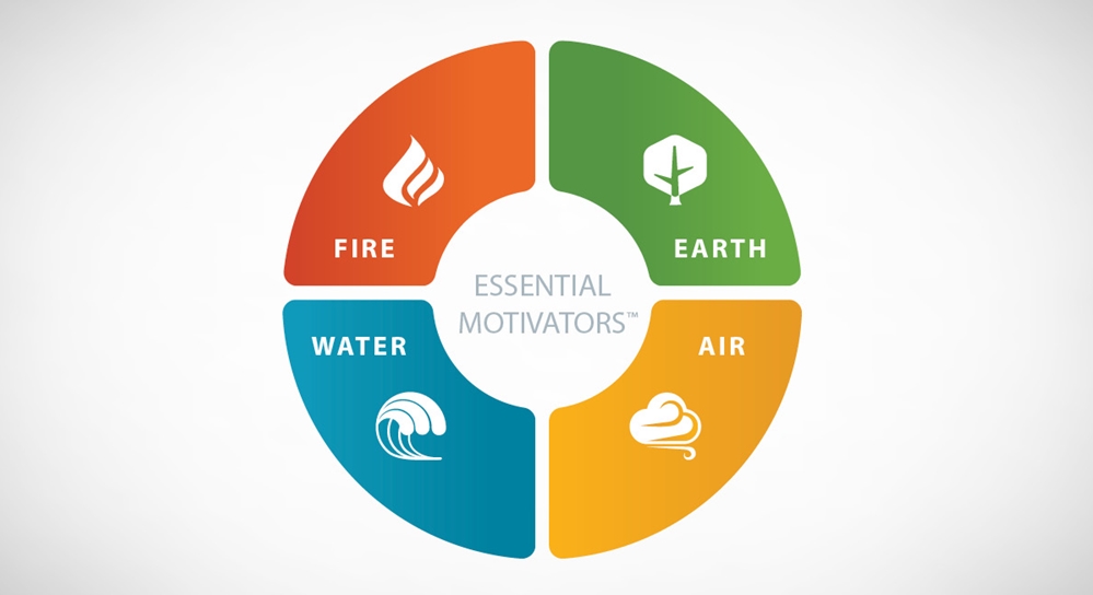 Using Temperament to Deepen Work Relationships