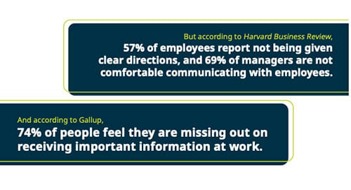 Effective Workplace Communication