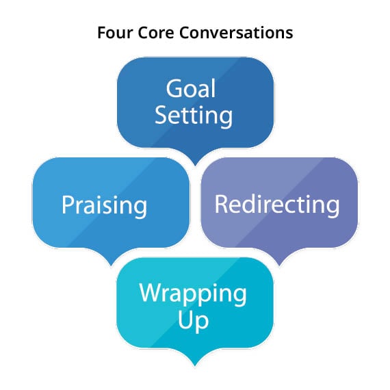 Four Core Conversations