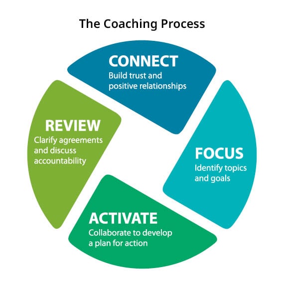 coaching culture