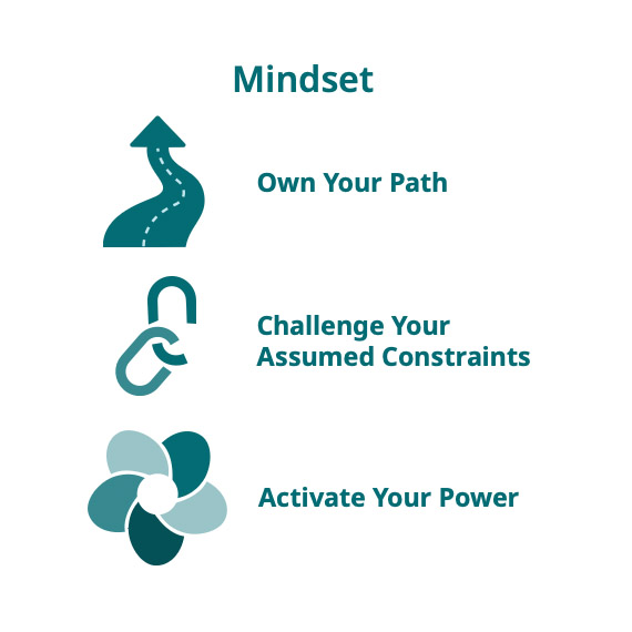 Mindset of a self leader