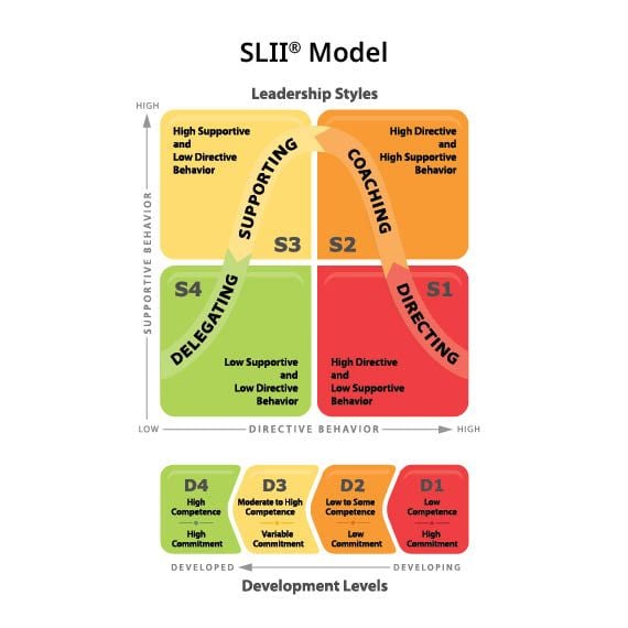 SLII Model Diagram