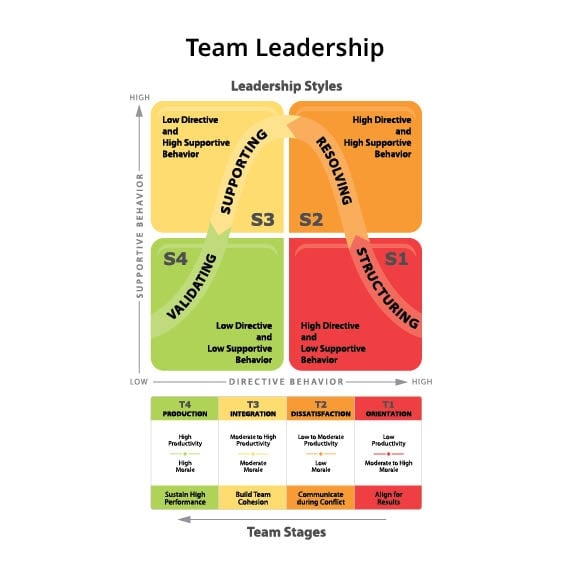 Team Leadership Model